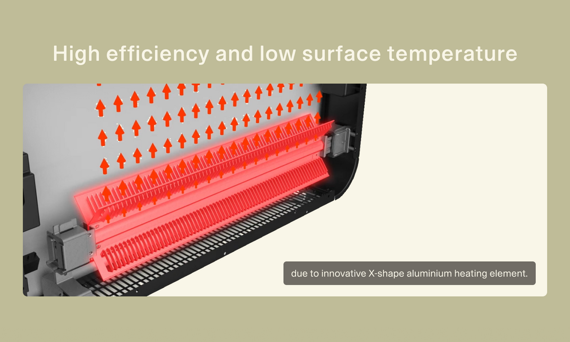 Mill Invisible WiFi Panel and Portable Heater 1500W